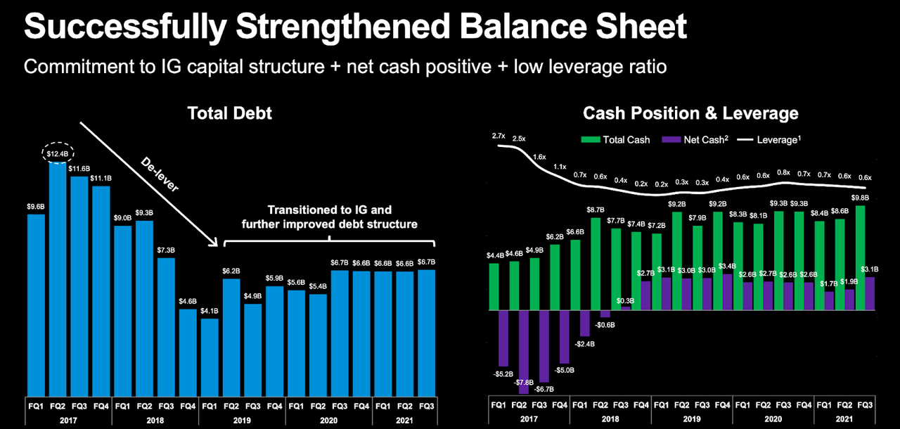 micron balance sheet