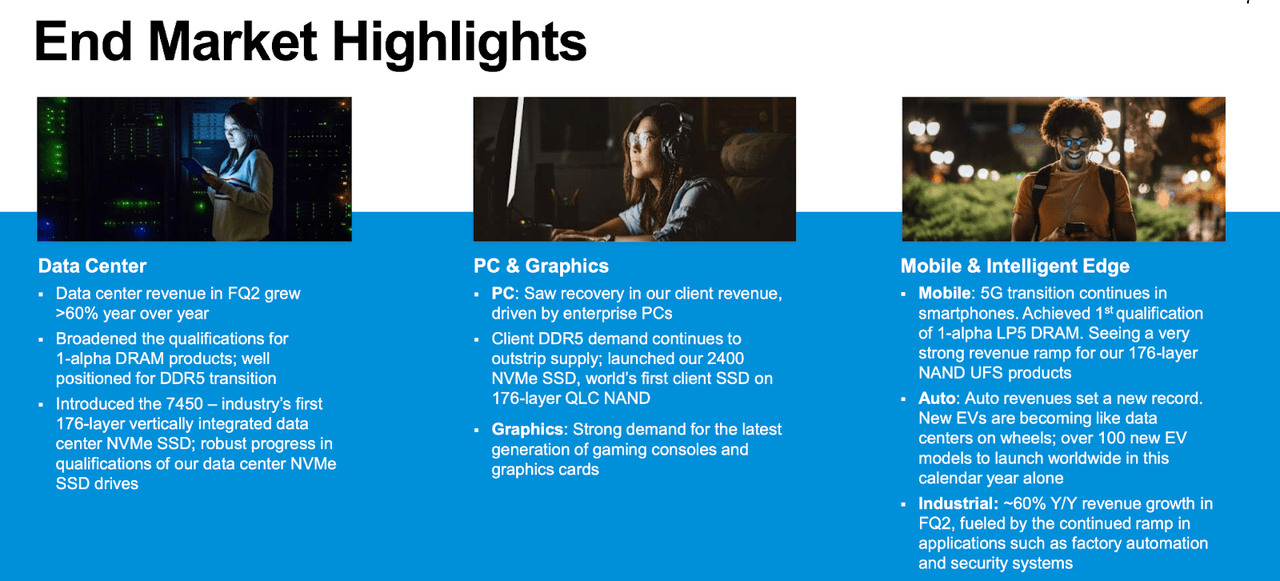 end market highlights