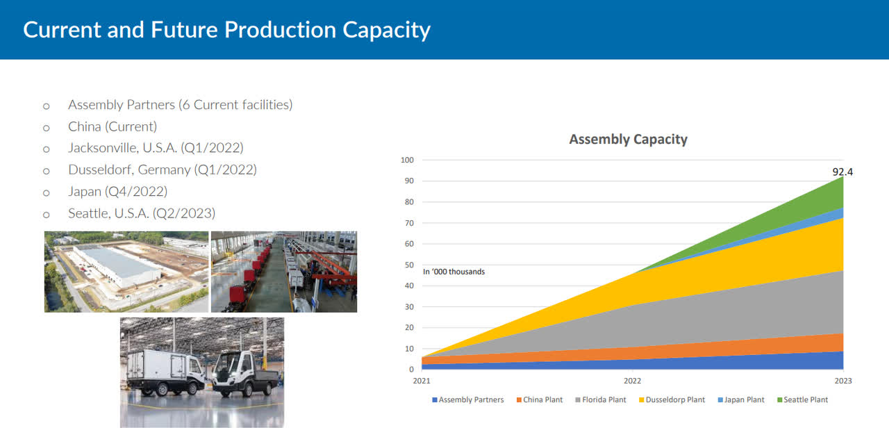 Production capacity