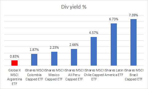 Yield