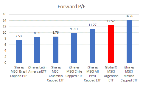 Valuation