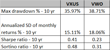 Risk adjusted return stats