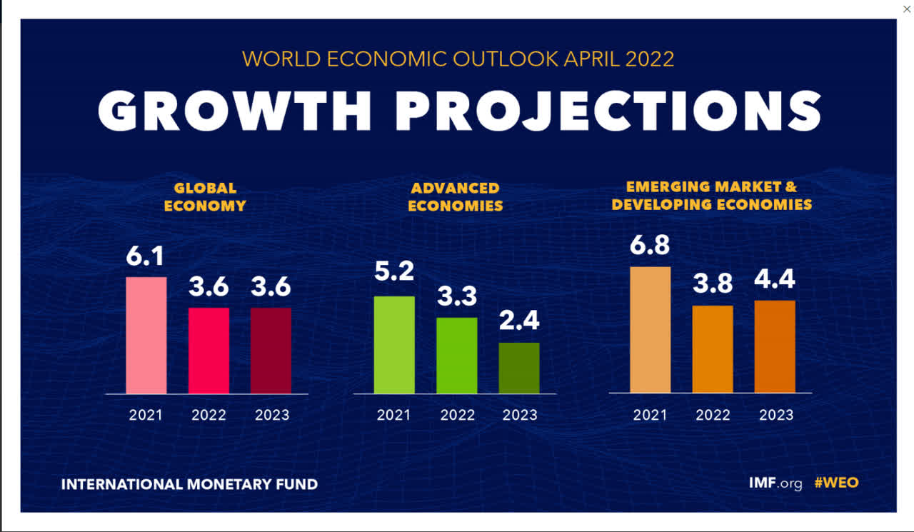 Growth outlook