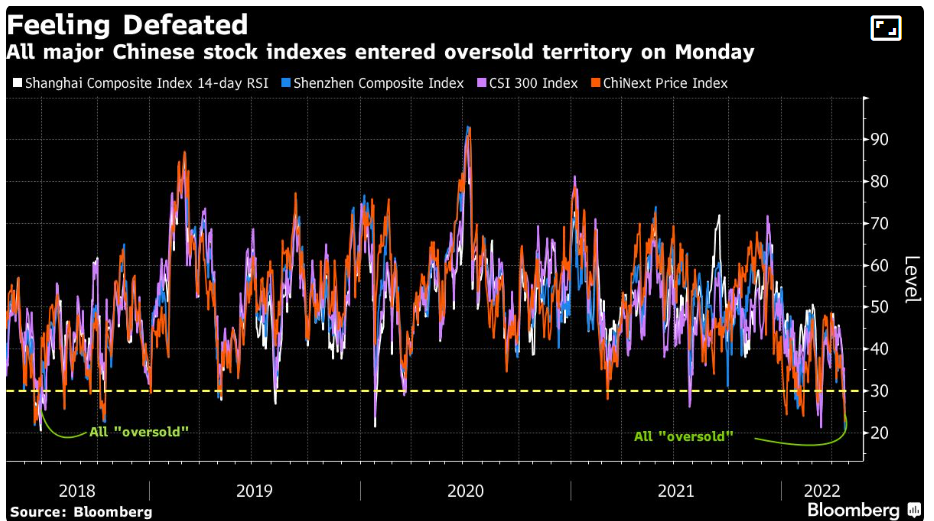 Oversold metric