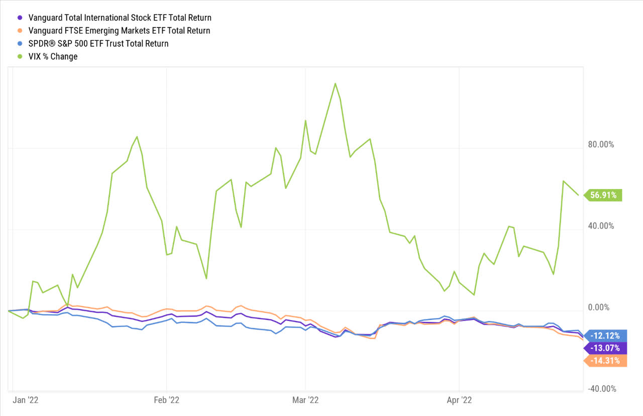 YTD returns