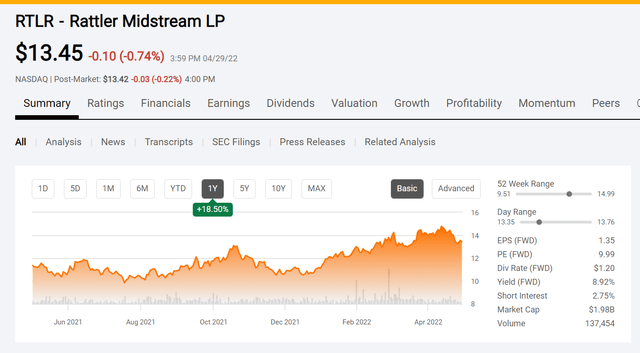 Rattler Midstream Common Unit History And Key Valuation Metrics