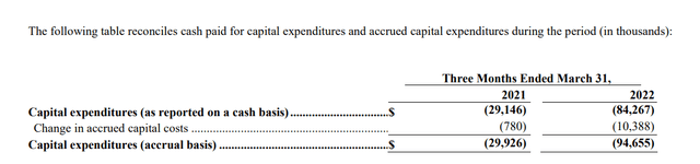 Antero Midstream Capital Expenditures Comparison