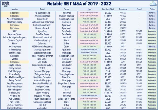 blackstone M&A