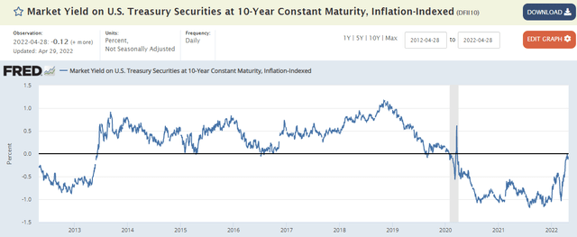 10-Year Constant Maturity US Treasury Market Return, Inflation-Linked