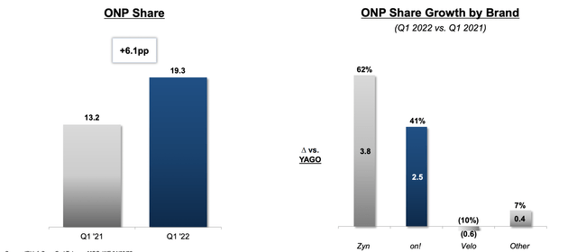 Altria ONP share