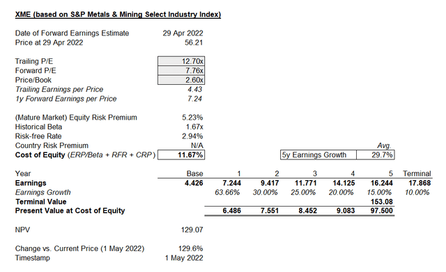 Xme Etf Fact Sheet