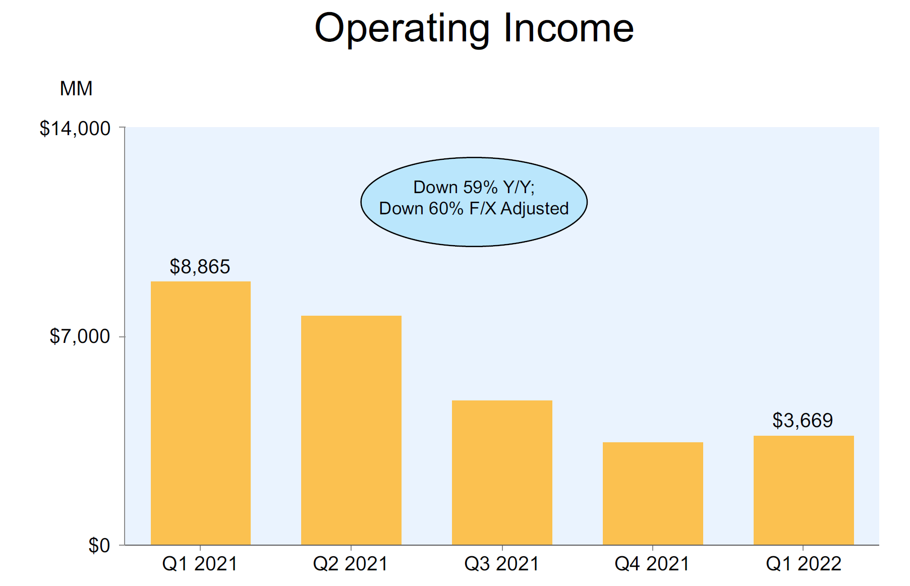 Amazon Q1 Earnings Free Cash Kept Deteriorating (NASDAQAMZN