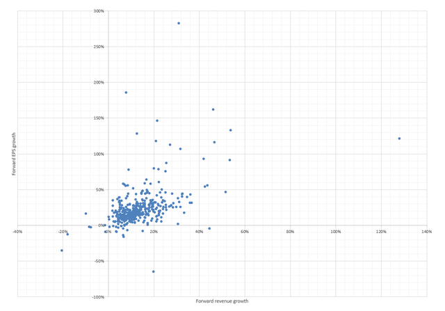 IUSG Scatter plot