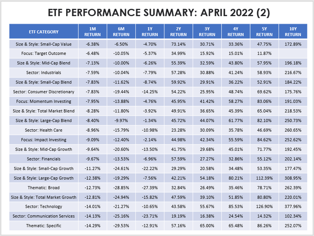 does meta etf pay dividends