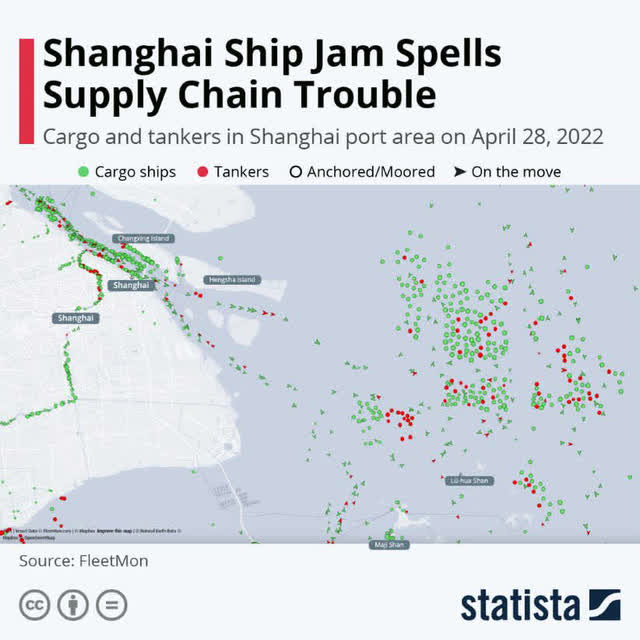 تراكم سفن الحاويات قبالة ميناء شنغهاي