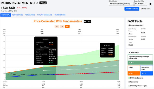 Patria P/E