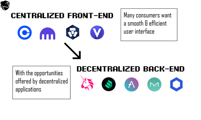 centralized front-end decentralized back end
