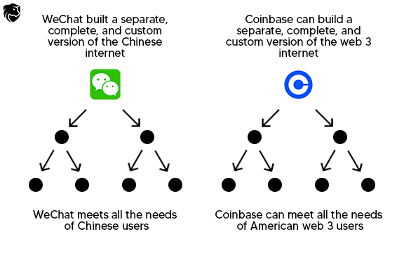 Coinbase platform