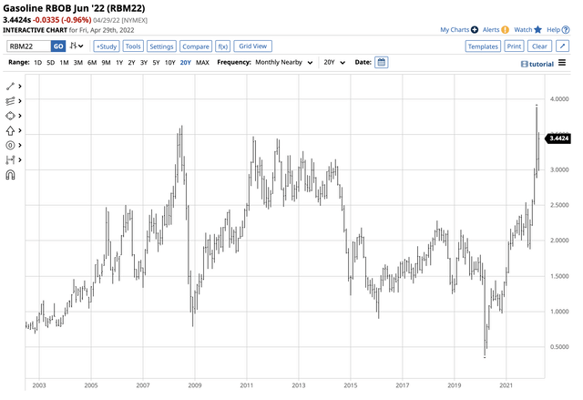 NYMEX Gasoline Prices Move to a new record high in 2022