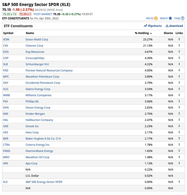 Xle Holdings List