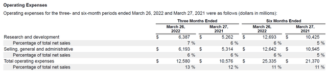 AAPL operating expenses