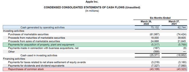 AAPL condensed consolidated statements of cash flows
