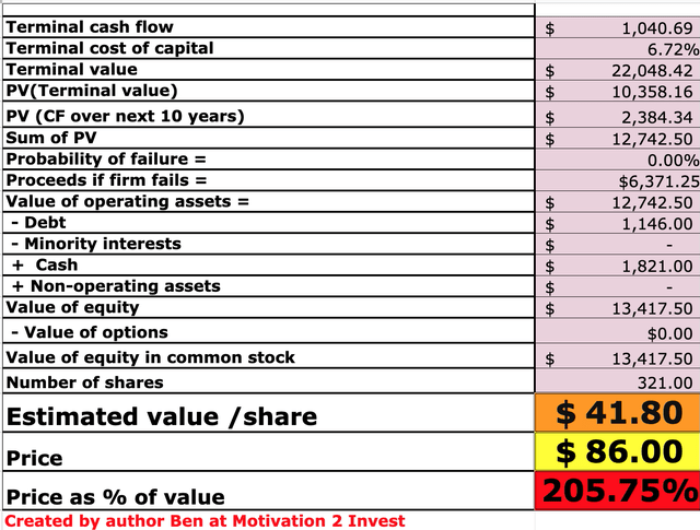 Cloudflare stock valuation