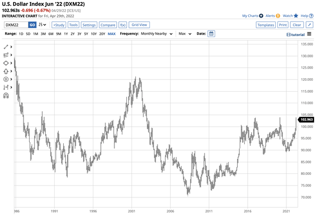 US Dollar Index Futures Chart - Bullish trend since early 2021