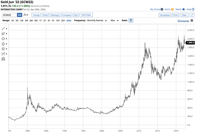 Bullish trend in gold since the 1999 low