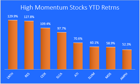 xray momentum stocks