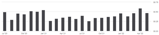 JEPI distribution