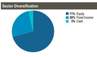 RLTY: Wasting No Time, Fully Invested (NYSE:RLTY) | Seeking Alpha