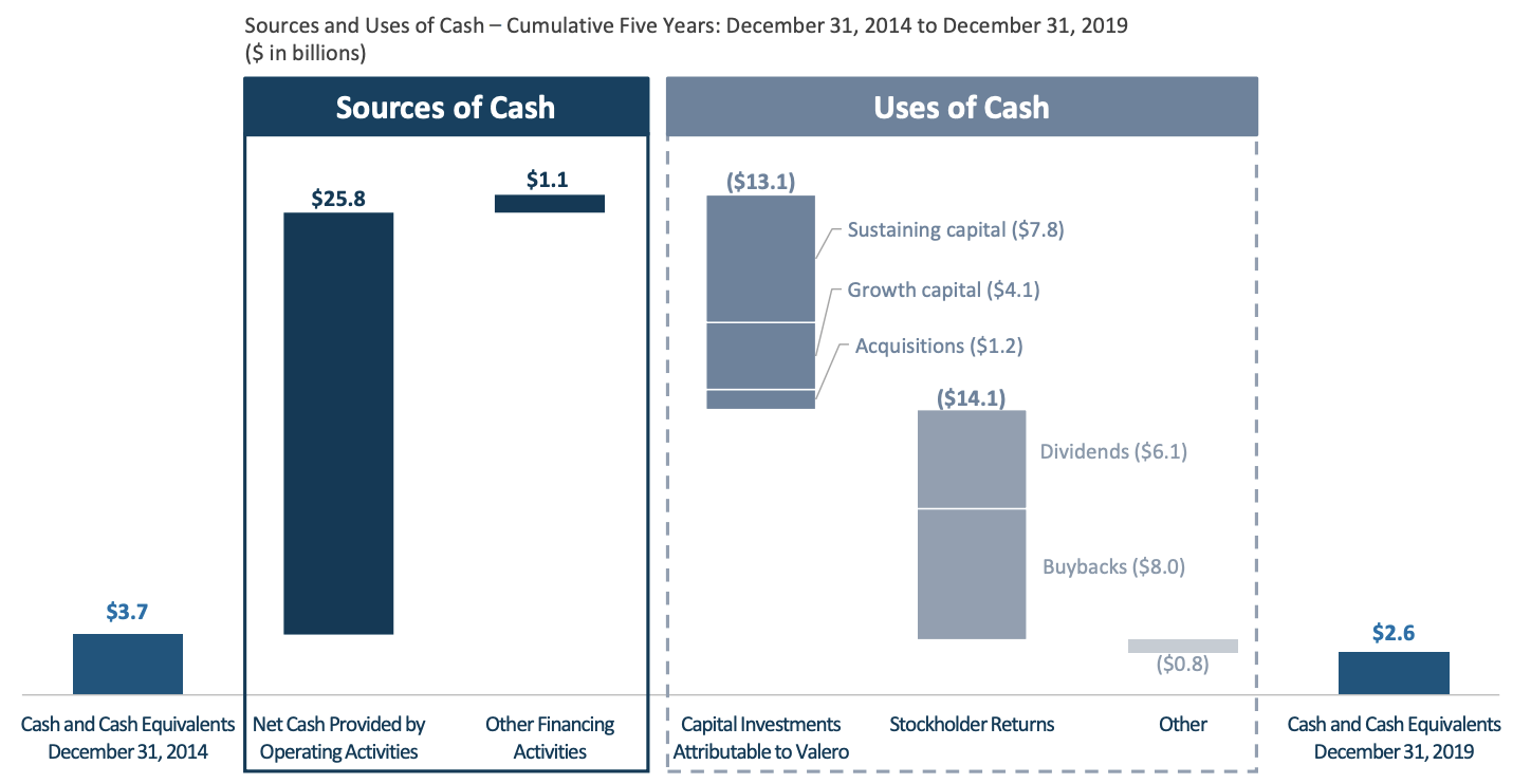 Vlo Dividend