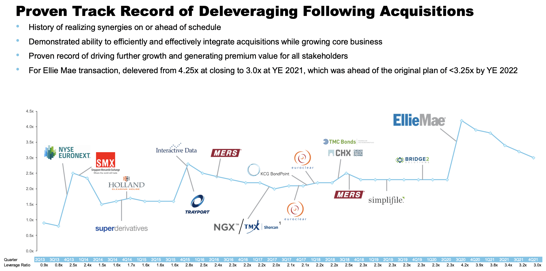 Intercontinental Exchange Investor Presentation