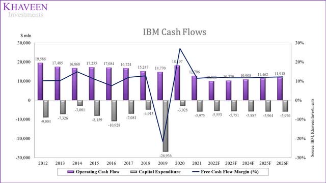 IBM: Revenue Growth From Negative To Positive (NYSE:IBM) | Seeking Alpha