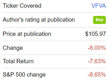 Returns since coverage