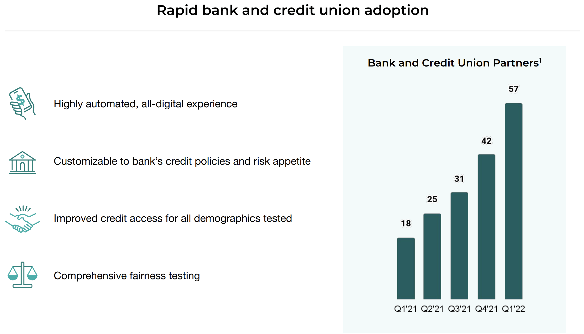 Upstart Is Just Getting Started & We'll See You At $650/Share (NASDAQ:UPST)  | Seeking Alpha