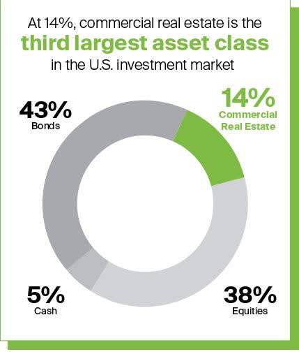 Housing Companies Stock