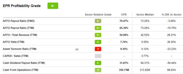 EPR Profitability Grade