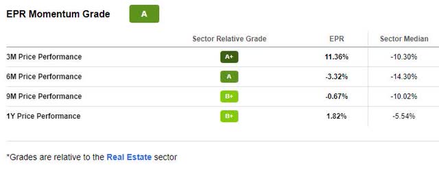 EPR Momentum Grade