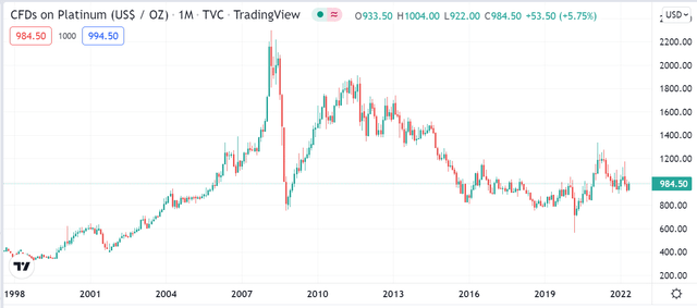 Changing The Platinum Landscape With Sibanye Stillwater | Seeking Alpha