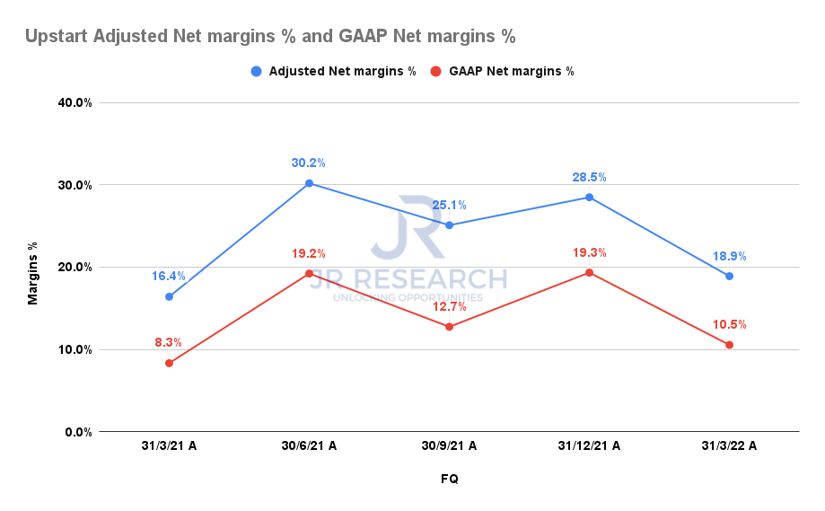 Upstart Stock: Deserves The Battering (NASDAQ:UPST) | Seeking Alpha