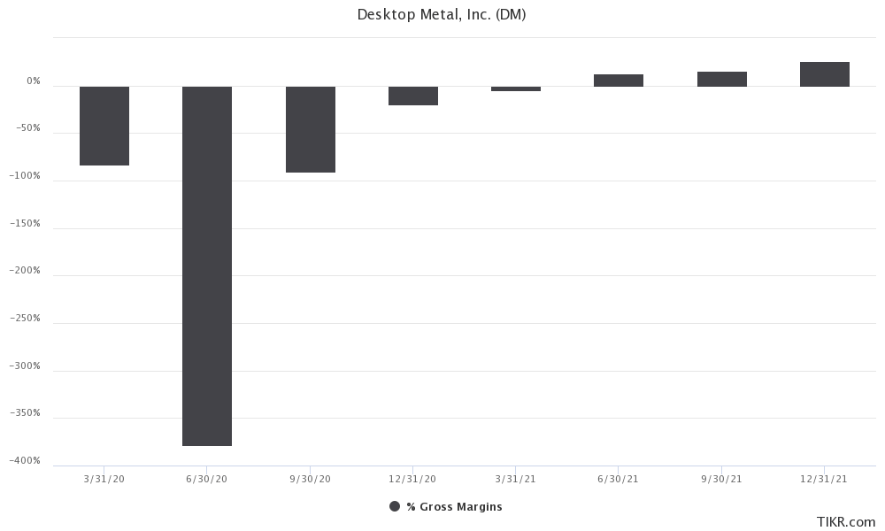 Desktop Metal Stock We Got Some Problems (NYSEDM) Seeking Alpha