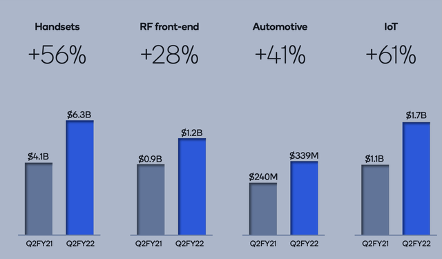 Qualcomm Revenue Growth