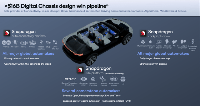 Qualcomm Automative