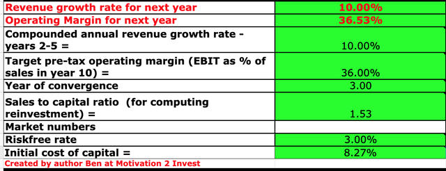 Qualcomm Stock valuation