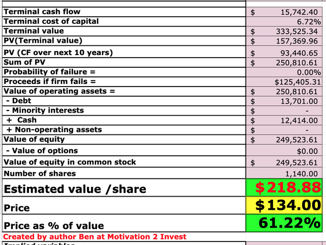 Qualcomm stock valuation