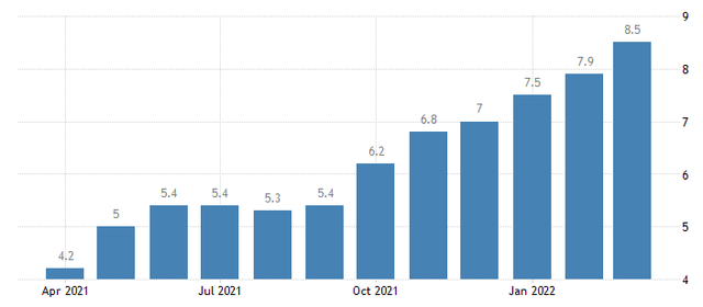 Chart, bar chart Description automatically generated