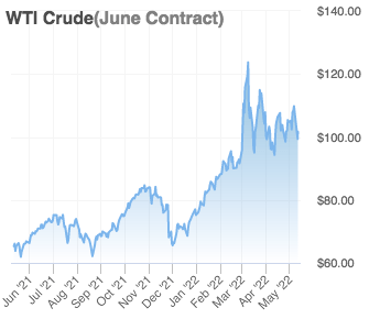 Crude Oil - 1 Year