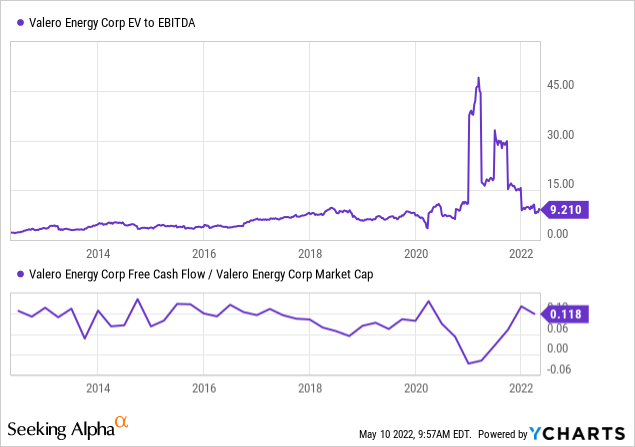 Valero: My Favorite Energy Dividend Stock (NYSE:VLO) | Seeking Alpha